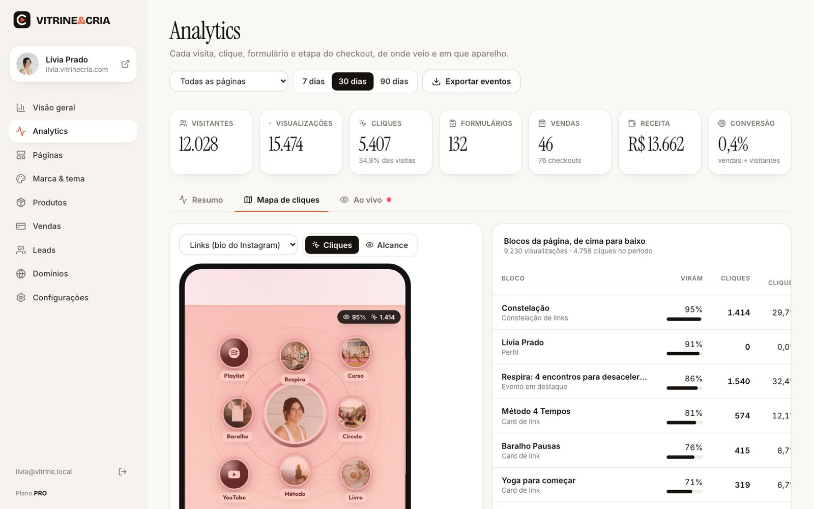 Analytics: mapa de cliques